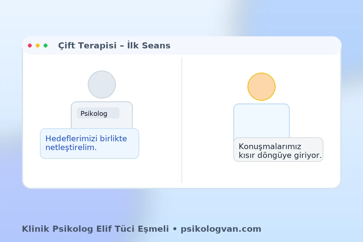 Van’da çift terapisi: ilk seans rehberi